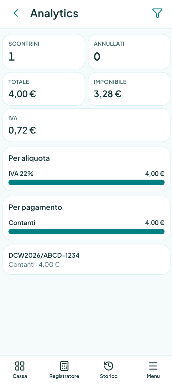 Statistiche Pronto Scontrino: scontrini, annullati, totale, imponibile e IVA, con ripartizione per aliquota e pagamento.